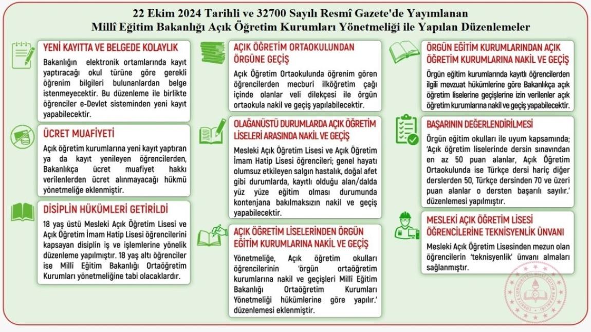 Açık Öğretim Kurumları Yönetmeliği Değişiklikleri